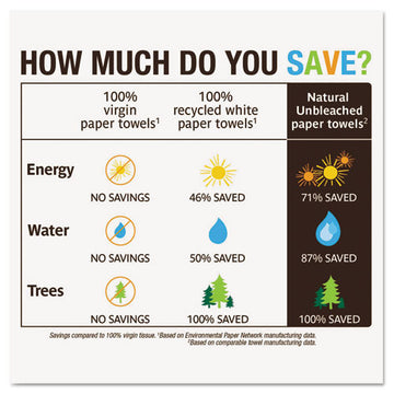 Seventh Generation® Natural Unbleached 100% Recycled Paper Kitchen Towel Rolls, 11 X 9, 120 Sh-rl, 6 Rl-pk freeshipping - TVN Wholesale